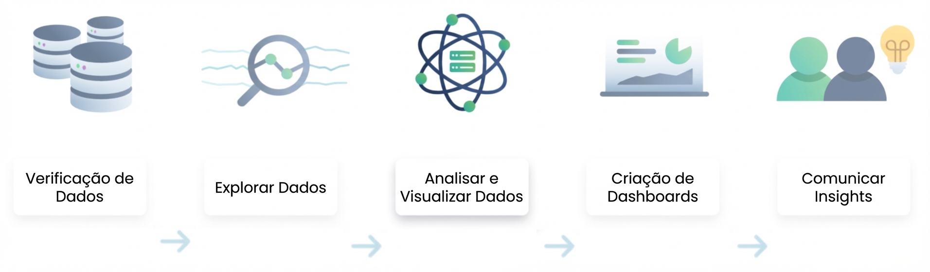 Fluxo de análise de dados