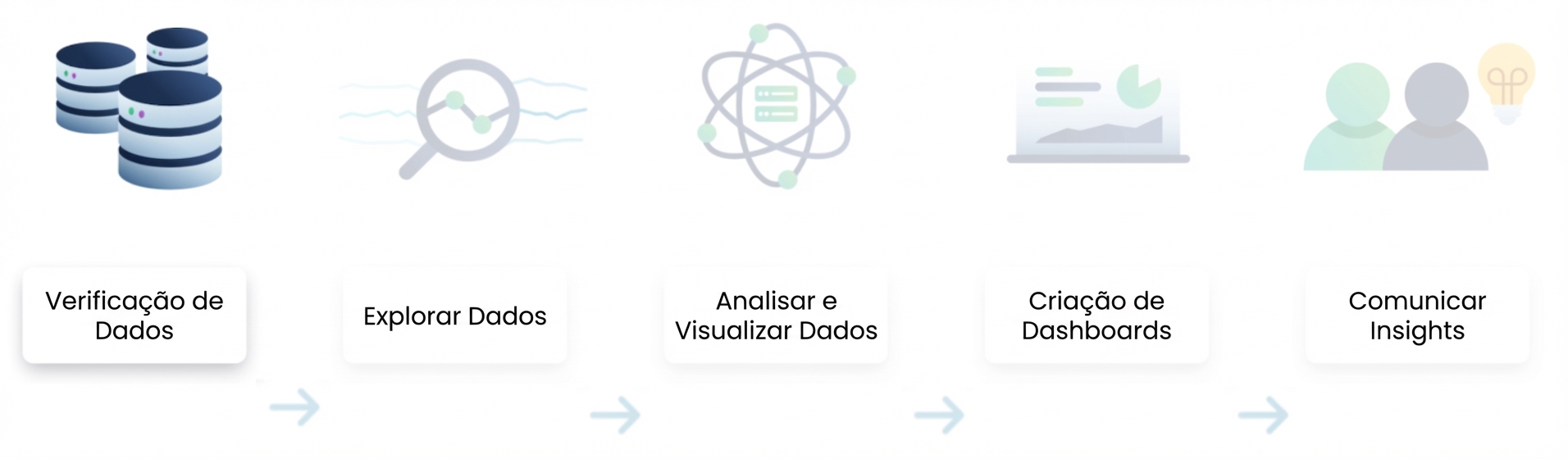 Fluxo de análise de dados