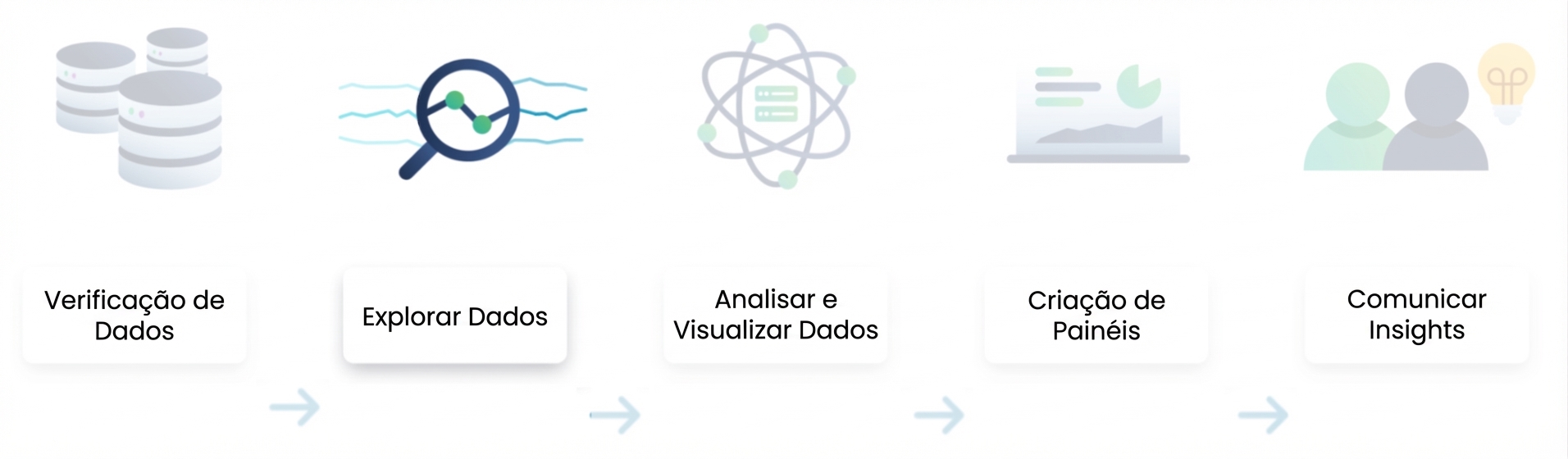 Fluxo de análise de dados