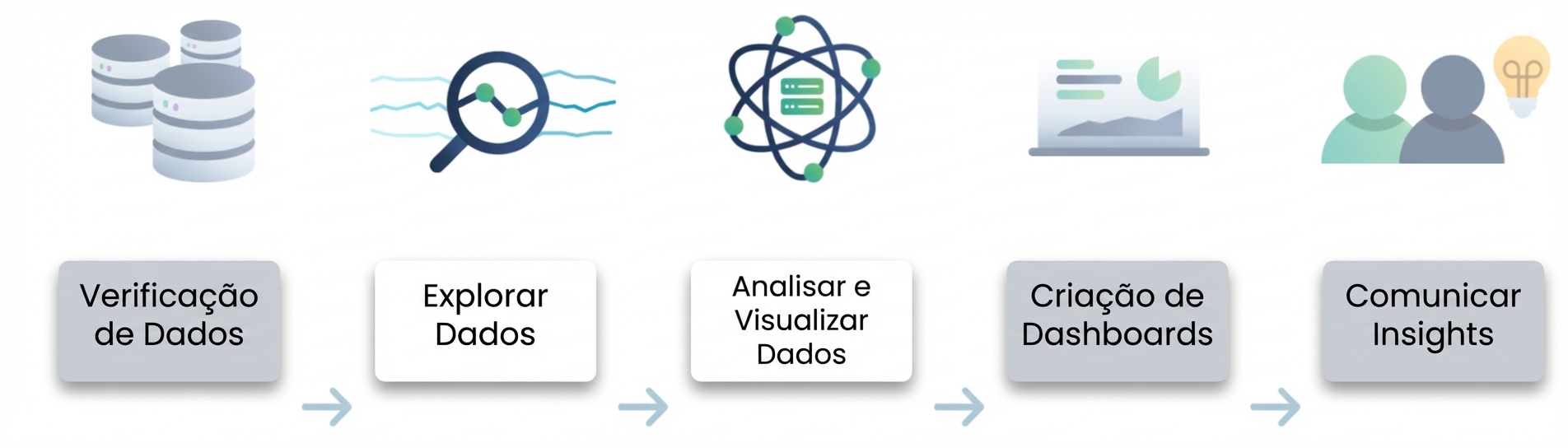Fluxo de análise de dados