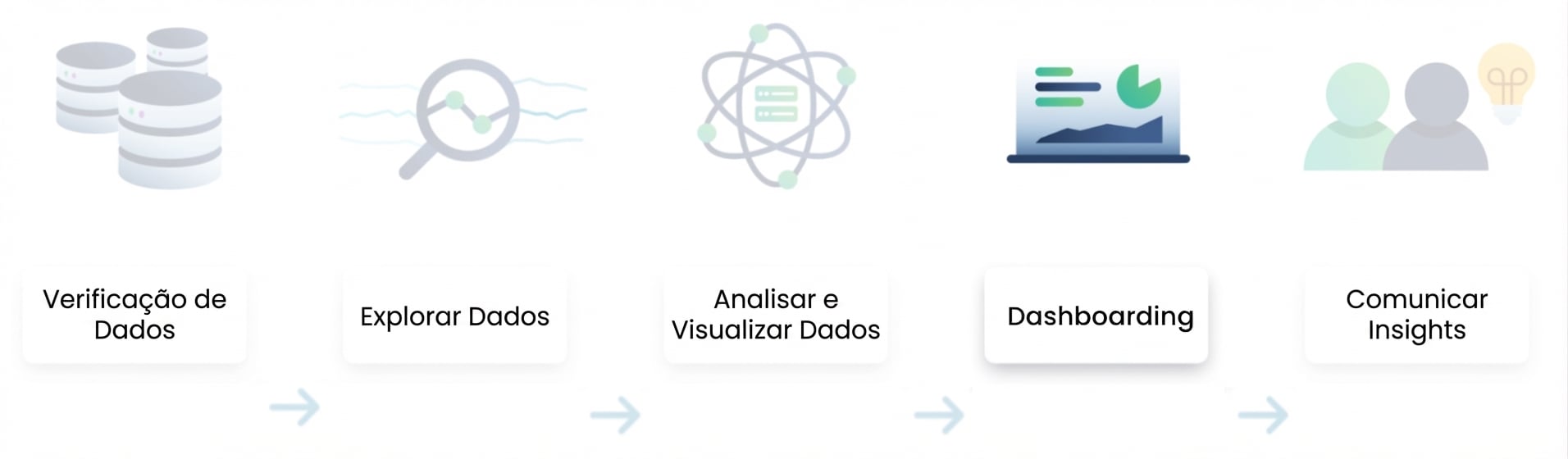 Fluxo de análise de dados
