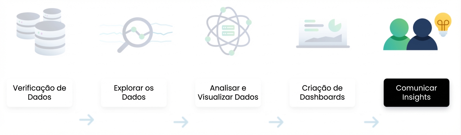 Fluxo de análise de dados