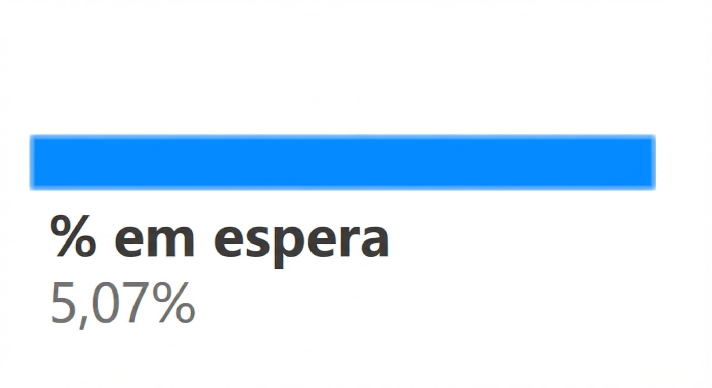 O nó raiz do caminho destacado antes, indicando 5,07% dos pedidos em backorder.
