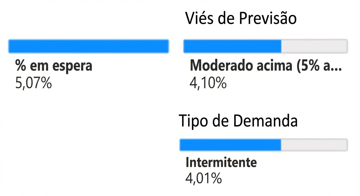 Um nó filho do segundo nível, variável Demand Type, e a porcentagem associada de pedidos em backorder.