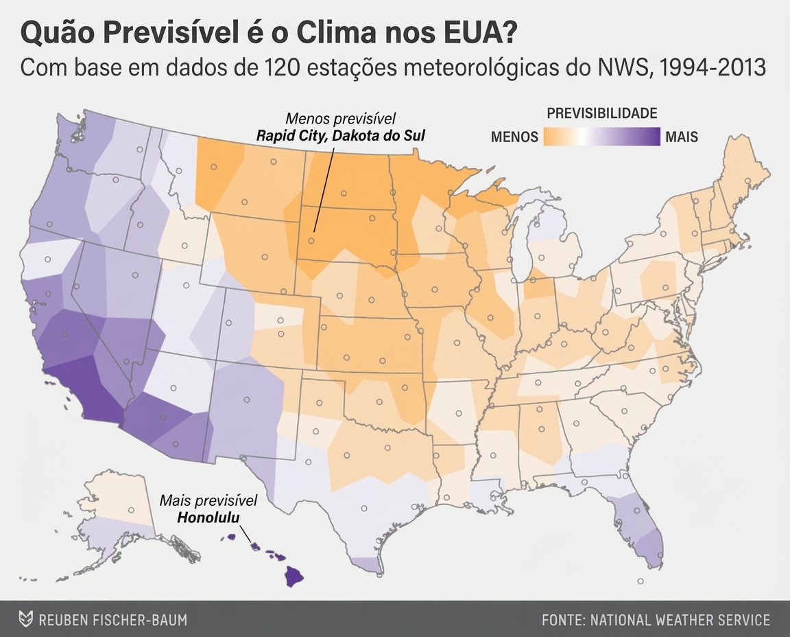 Um mapa do clima, com cores indicando quão previsíveis são as regiões.