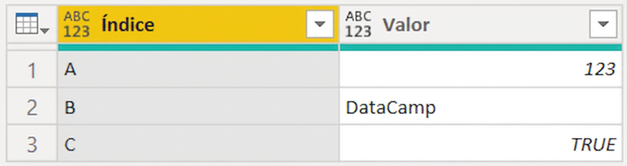 Tabela com duas colunas, Index e Value. Index tem os valores "A", "B" e "C". Já Value tem "123", "DataCamp" e "true"