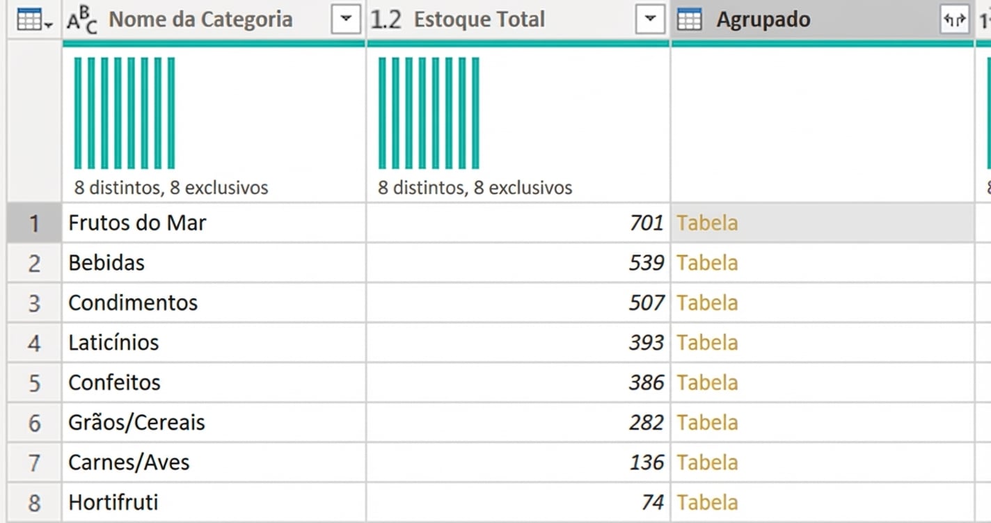 Uma captura mostrando uma tabela agrupada com a agregação All Rows.
