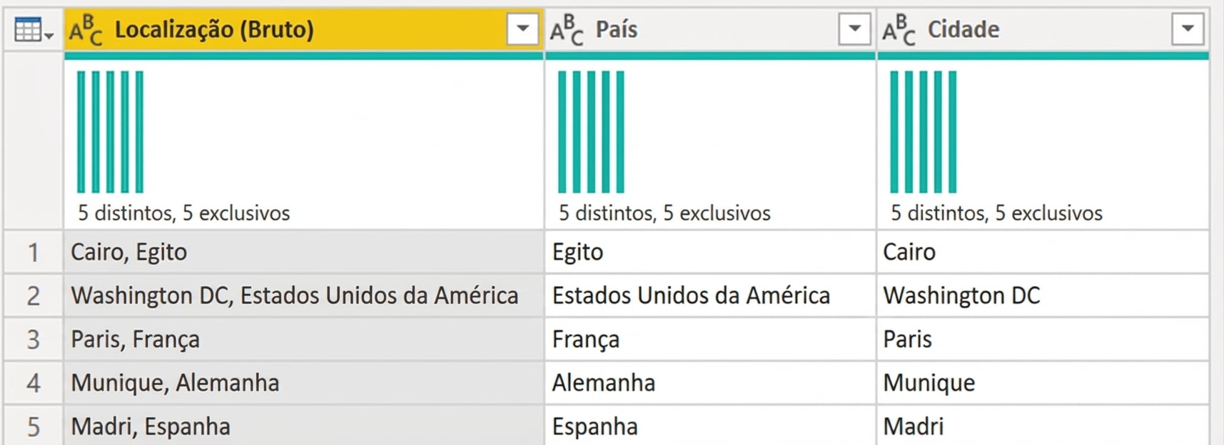 Uma captura do Power Query com uma tabela de três colunas: uma com várias infos e duas derivadas dela, cada uma com uma info.
