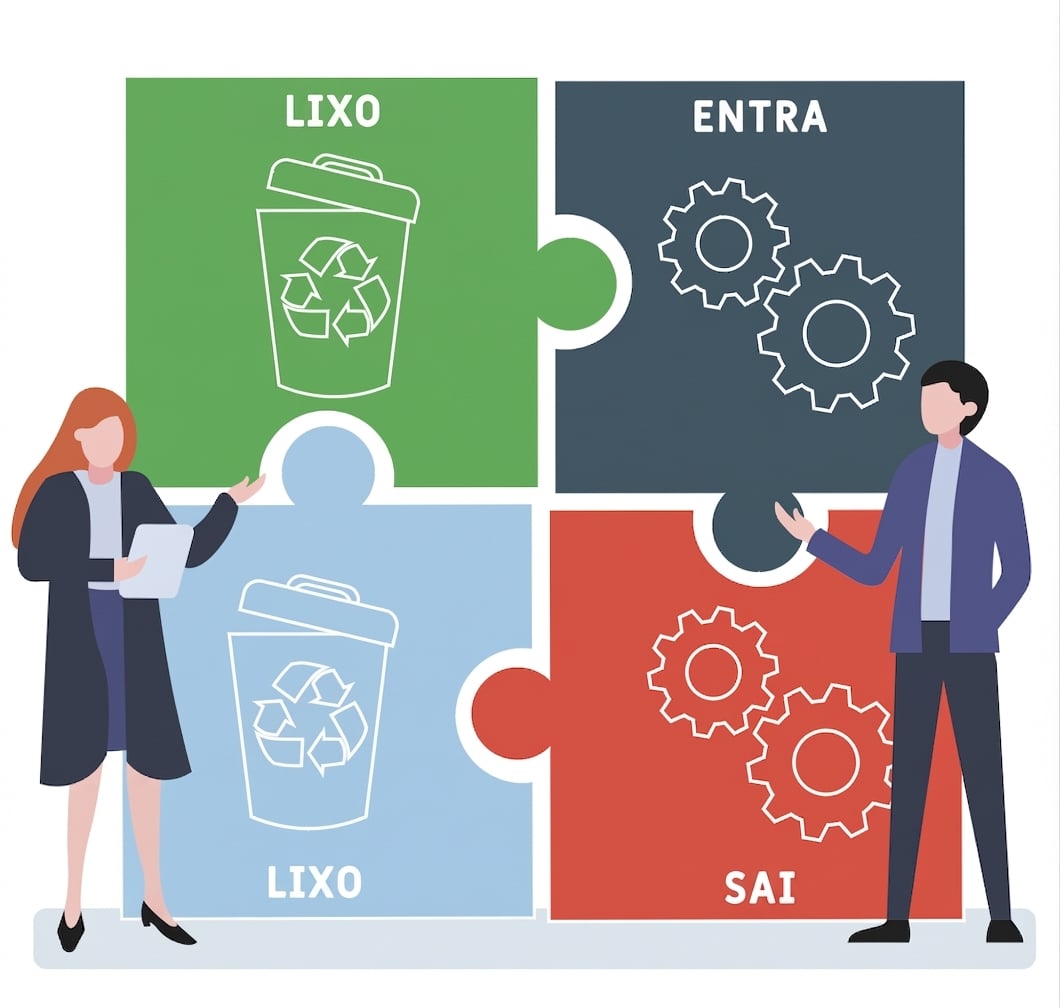 Ilustração mostrando "dados lixo" sendo usados e resultando em "dados lixo" saindo de qualquer análise. Isso gera mais perguntas do que respostas sobre os dados.
