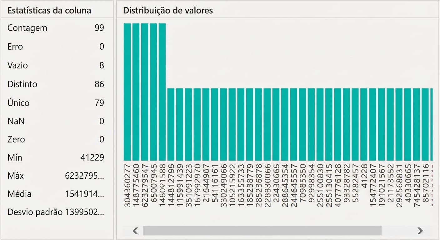 Uma captura de tela mostrando a saída do recurso de distribuição de coluna.