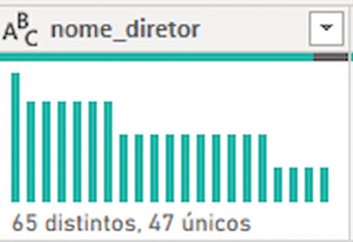 Uma captura de tela mostrando a saída do recurso de distribuição de coluna.