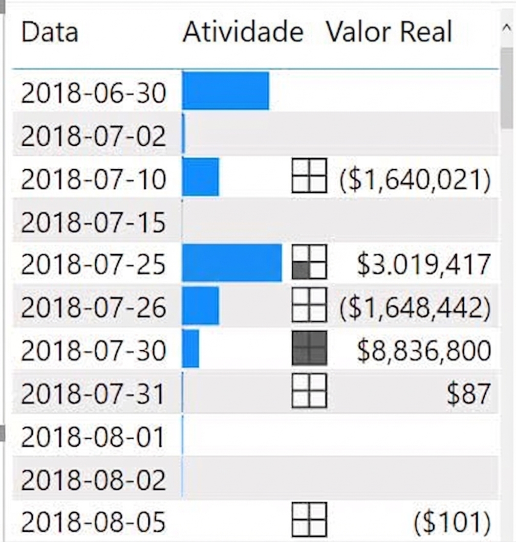 Formatação condicional em uma tabela