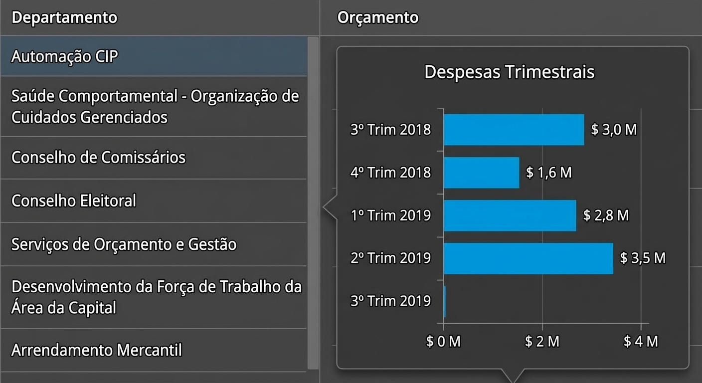Exemplo de tooltip personalizada