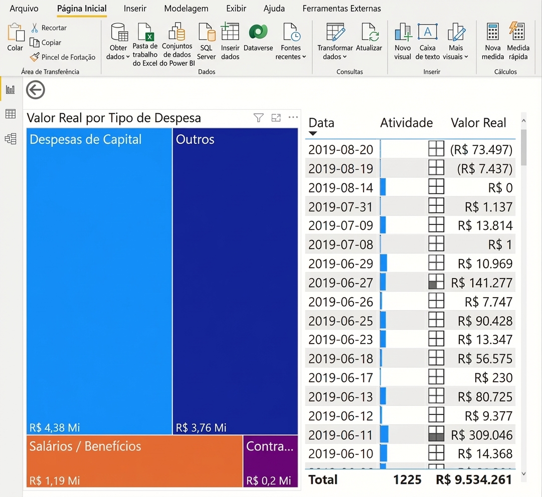 Definir se um treemap deve filtrar outros visuais