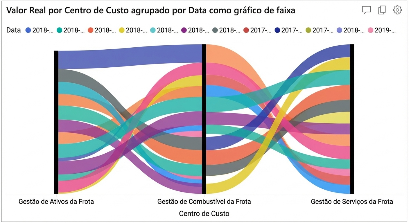 Exemplo de P&R especificando um visual