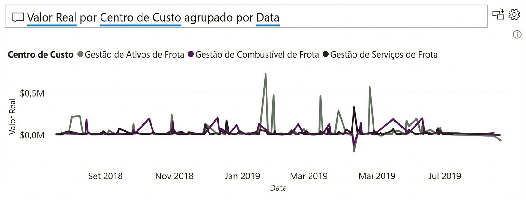 Exemplo do visual de P&R