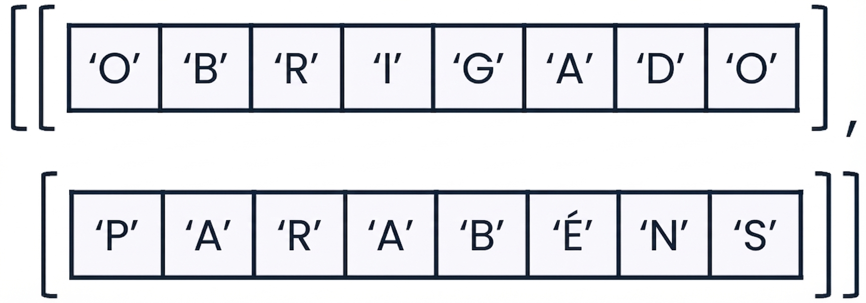 Um array NumPy com a frase "obrigado e parabéns"