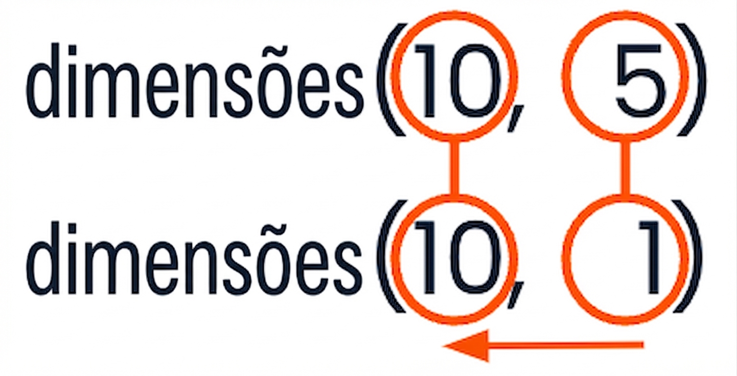 Gráfico aplicando as regras de compatibilidade a shapes (10, 5) e (10, 1)