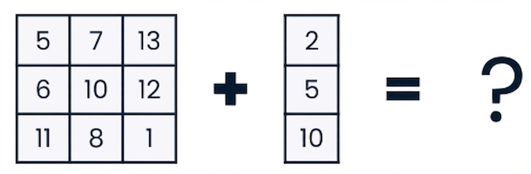 Gráfico mostrando dois arrays com shapes diferentes sendo somados