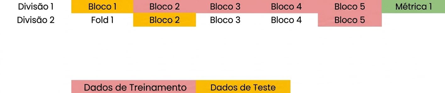 Grupo 2 como dados de teste