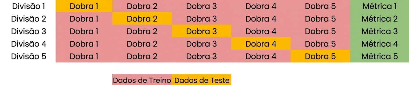 repetir com o quinto grupo