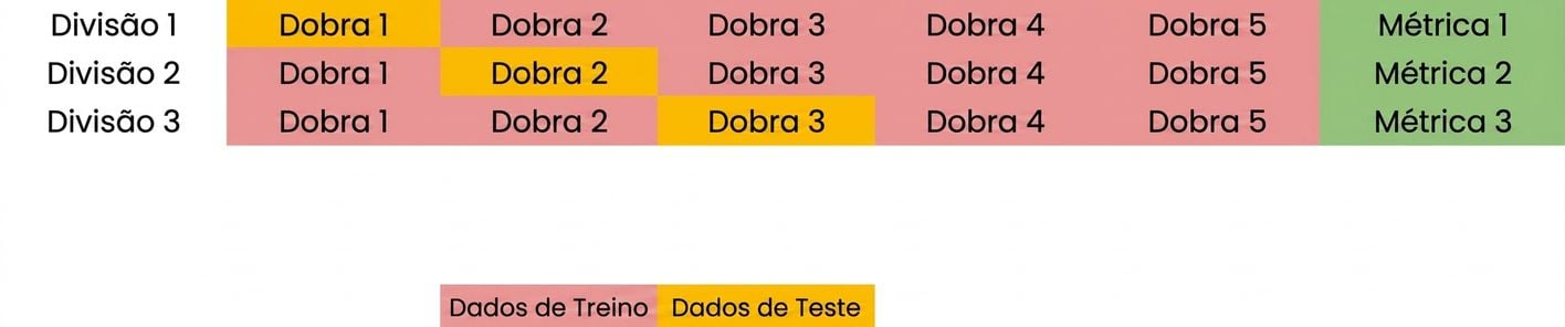repetir com o terceiro grupo