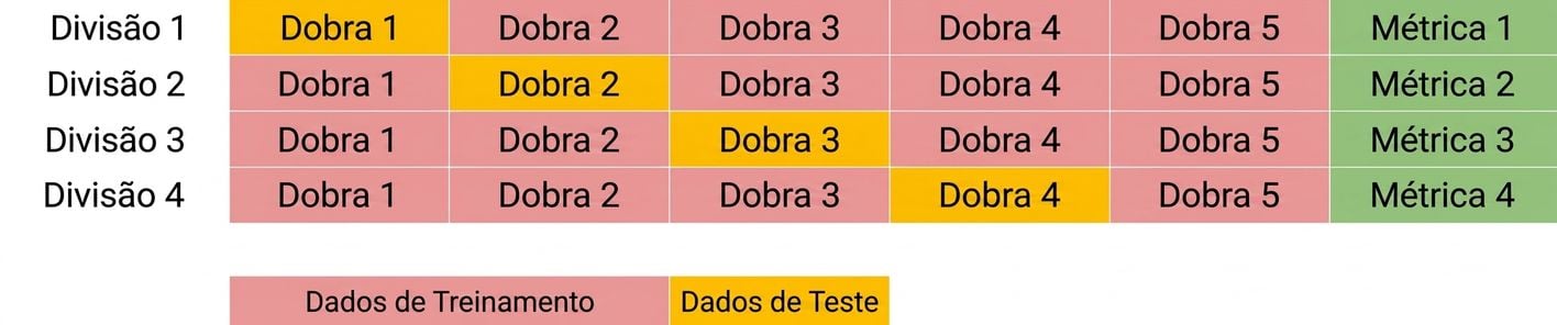 repetir com o quarto grupo
