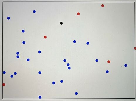 gráfico de dispersão com observações em azul e vermelho e uma nova observação em preto