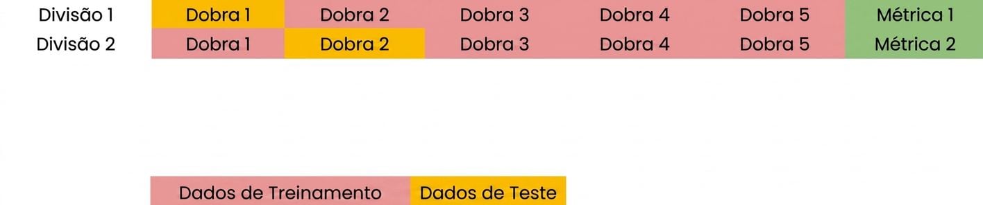 calcular a métrica novamente