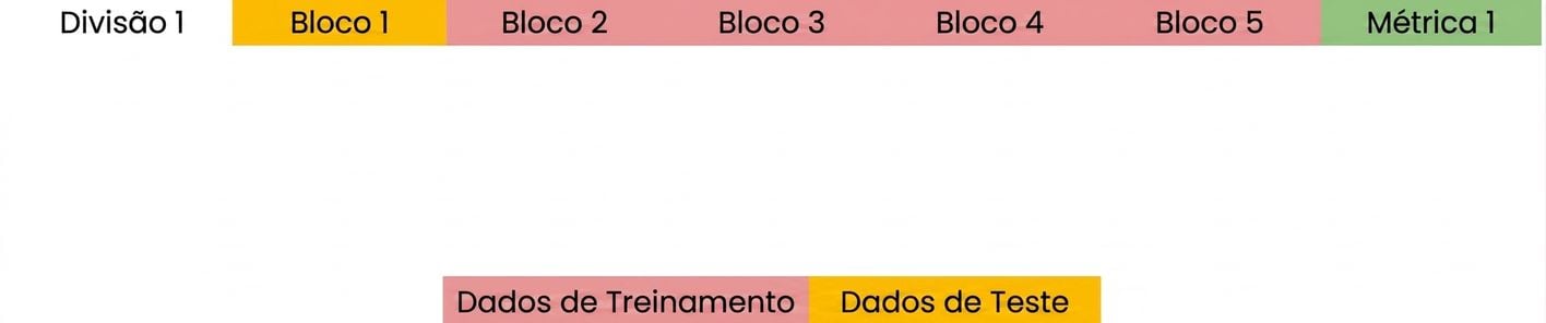 calcular a métrica com esses grupos