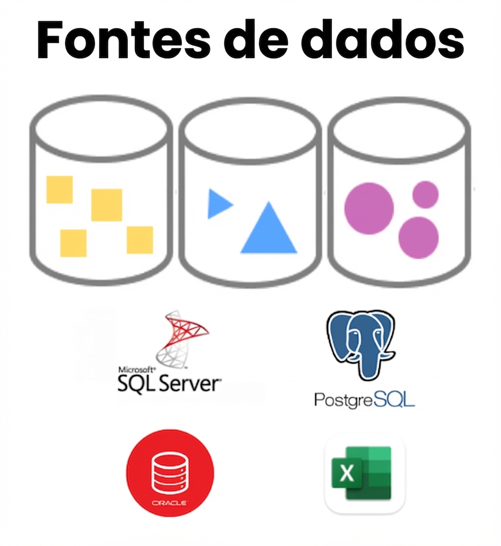 Introdução e exemplo de fontes de dados