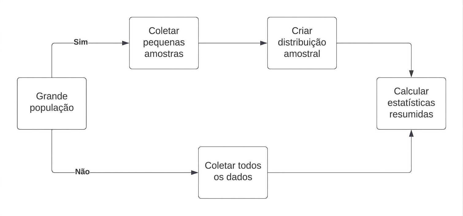 central_limit_theorem_workflow.jpg