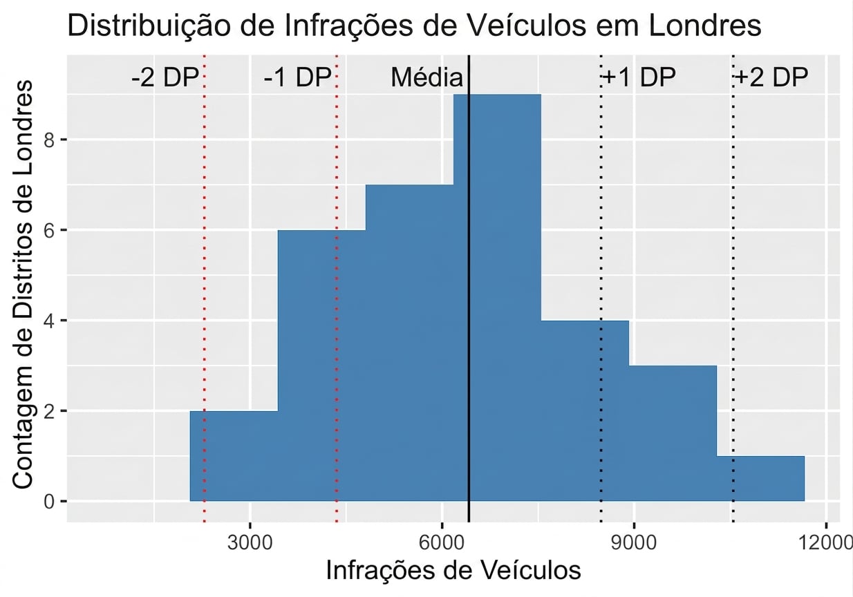 vehicle_crime_histogram_with_one_and_two_standard_deviations_from_the_mean.png