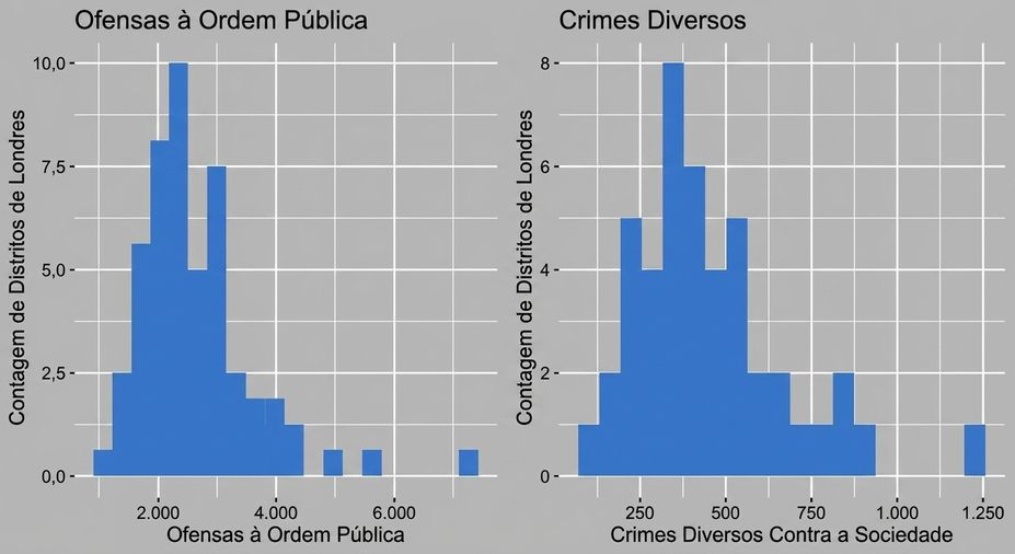drug_offenses_histogram.png