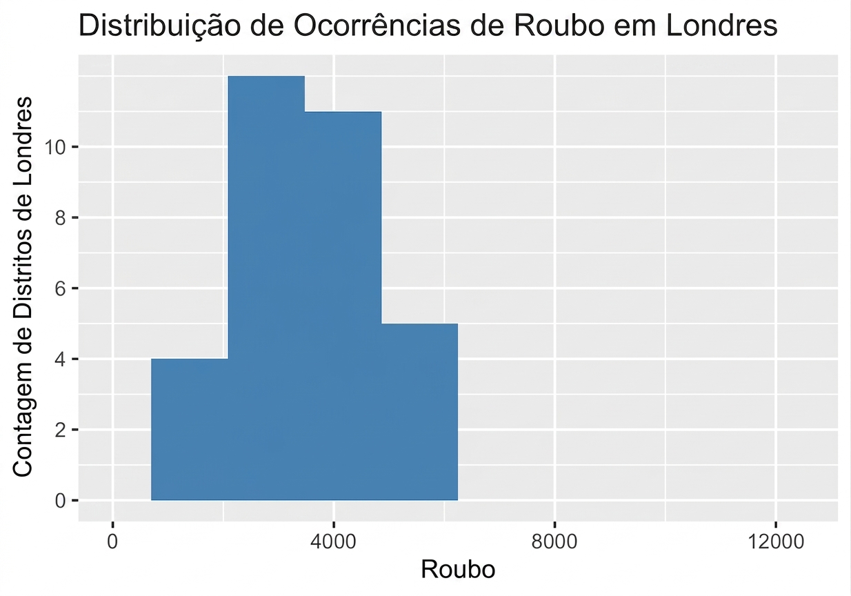 burlgary_crimes_histogram_with_narrow_spread.png