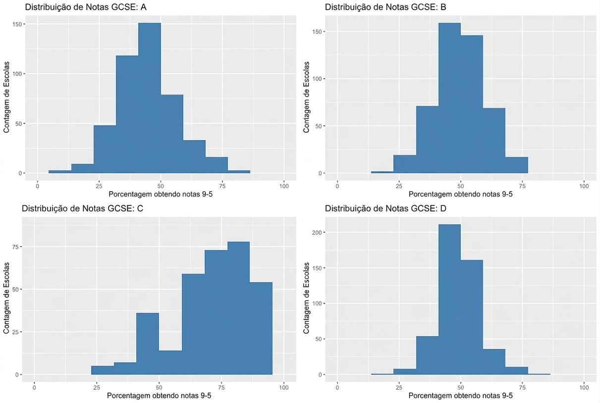 plots_A_B_C_D_displaying_three_normal_distributions_and_one_left_skewed_distribution.png