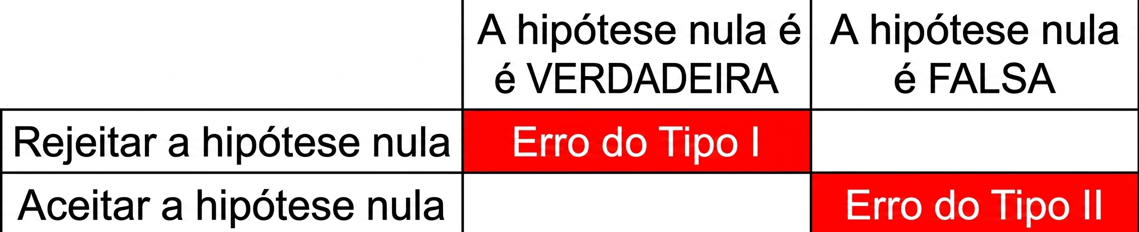 falsely_accept_the_null_hypothesis.png
