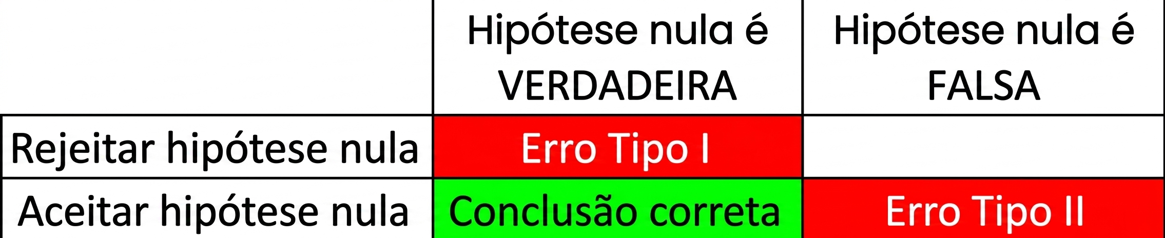 correctly_accept_the_null_hypothesis.png