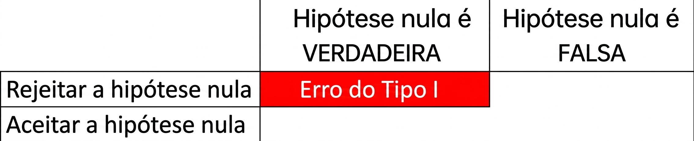 falsely_reject_the_null_hypothesis.png