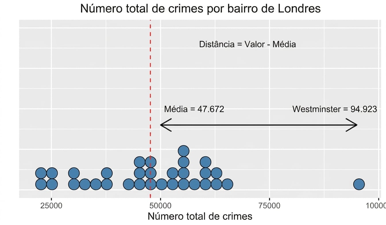 variance_plot_showing_distance_between_Westminster_and_the_mean.png