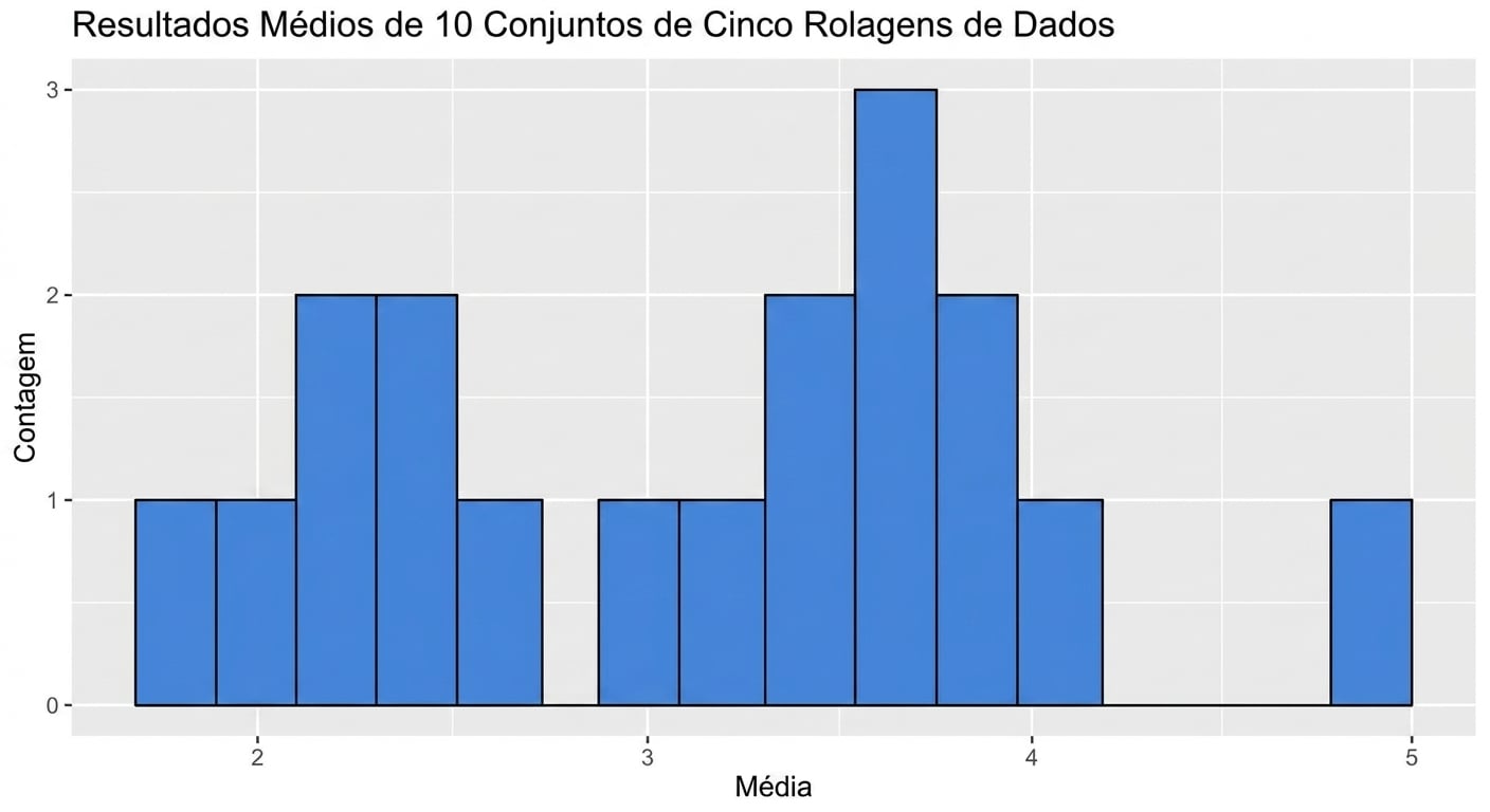 histogram_of_ten_sample_means.png