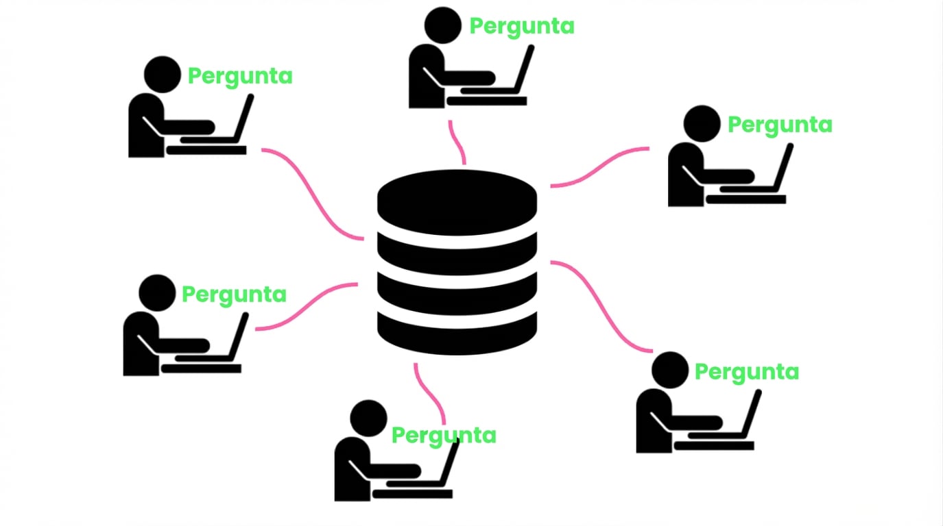 muitas pessoas consultando um banco de dados