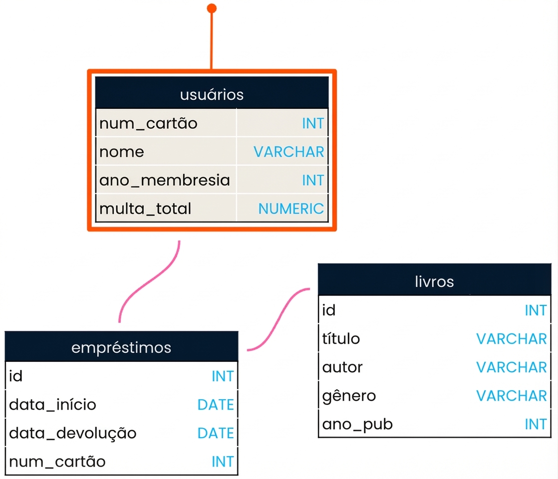 FROM the patrons table