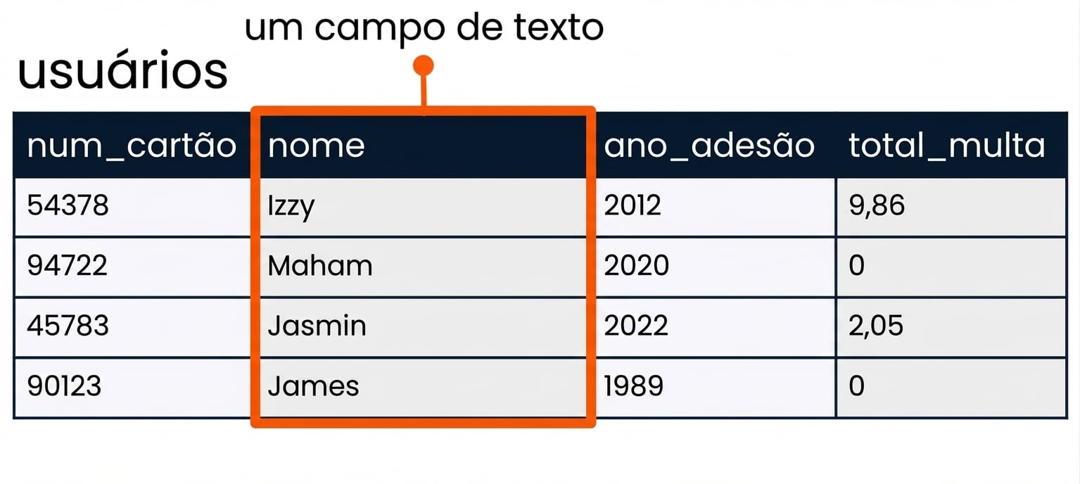 a tabela de clientes com o campo nome destacado como um exemplo de campo de string