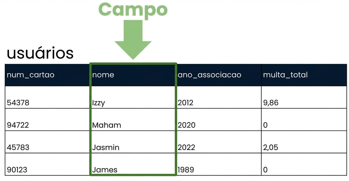a tabela de clientes com um único campo destacado