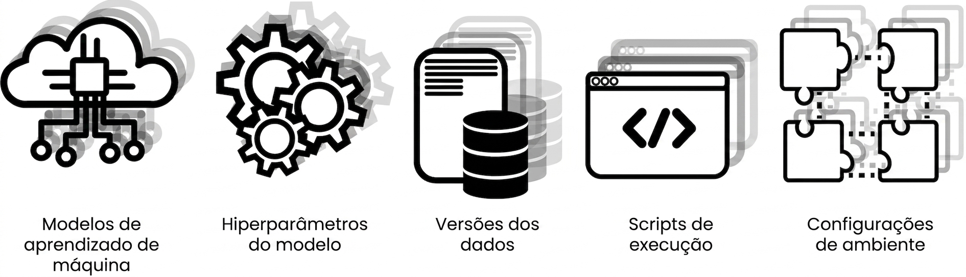 configurações de machine learning