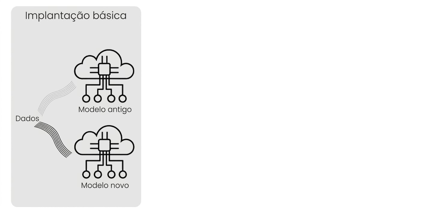 Deploy básico