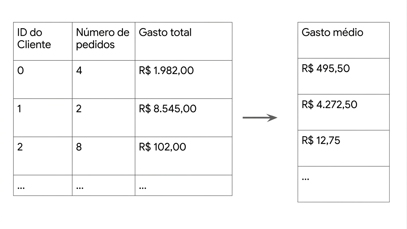 Exemplo de dados de clientes com nova feature