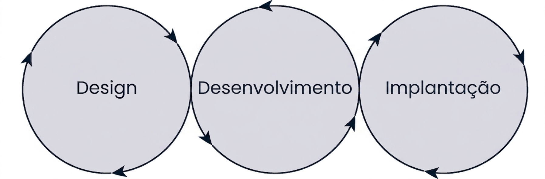 ciclo de vida de machine learning
