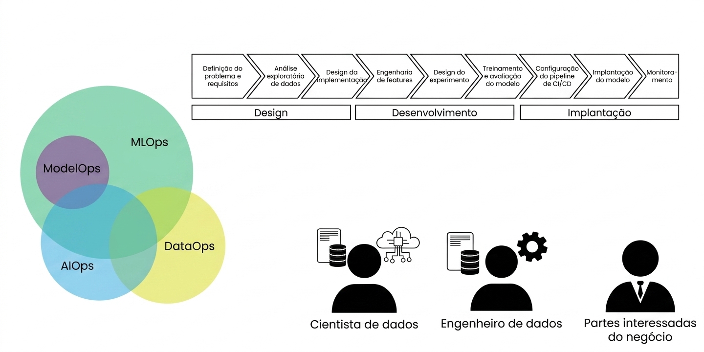 Resumo do Capítulo 1